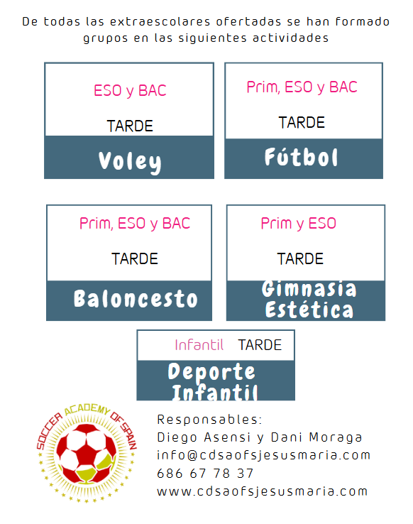 Listado extraescolares