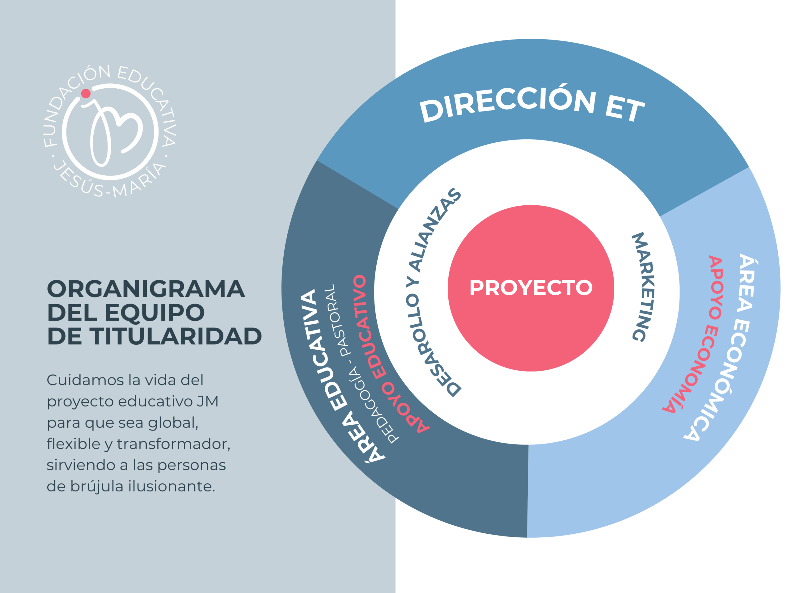 Organigrama ET comunidad religiosa
